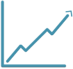 Increased Property NOI